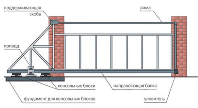 Схема откатных ворот